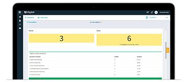 Rating MCC